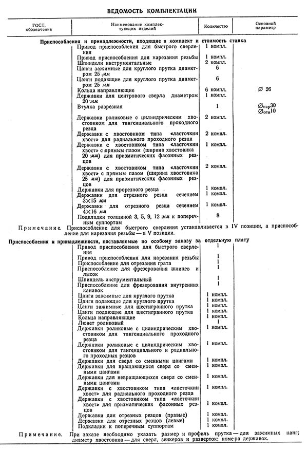 Відомість комплектації верстата 1А225